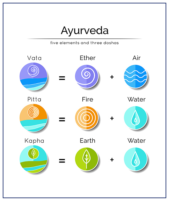 THREE DOSHA TYPE