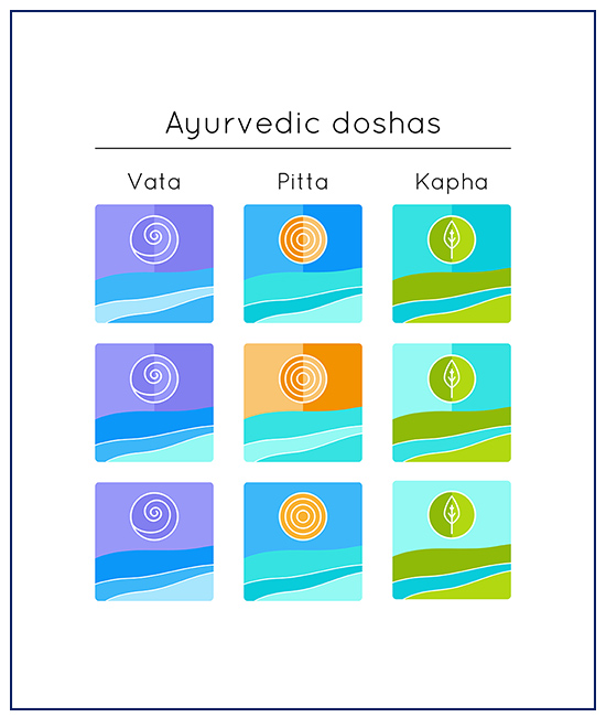 PRAKRUTI IS OUR UNIQUE NATURE